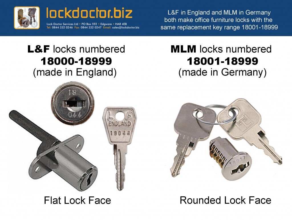 What is the difference between LF18001 to 18999 and the MLM version